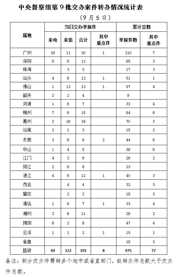 44.1萬余件環境舉報案件噪聲擾民問題排第2位(圖1)