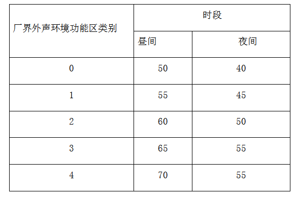 冷卻塔噪聲治理方案(圖2)